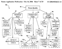 System and Method for Patent Evaluation Using Artificial Intelligence